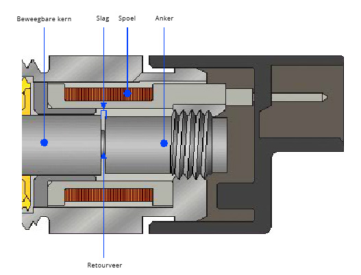 Spoelgedeelte Bullet Valve