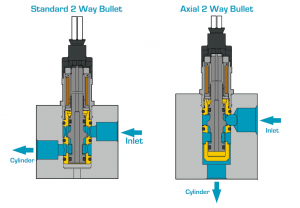 mac-bullet-valve