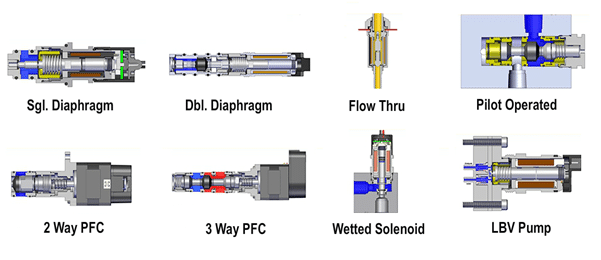 typen-mac-liquid-bullet-valve